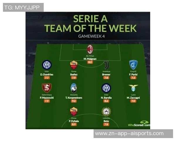 意天空预测罗马国米首发阵容迪巴拉与劳塔罗领衔对决 意天空预测罗马国米首发阵容迪巴拉与劳塔罗领衔对决